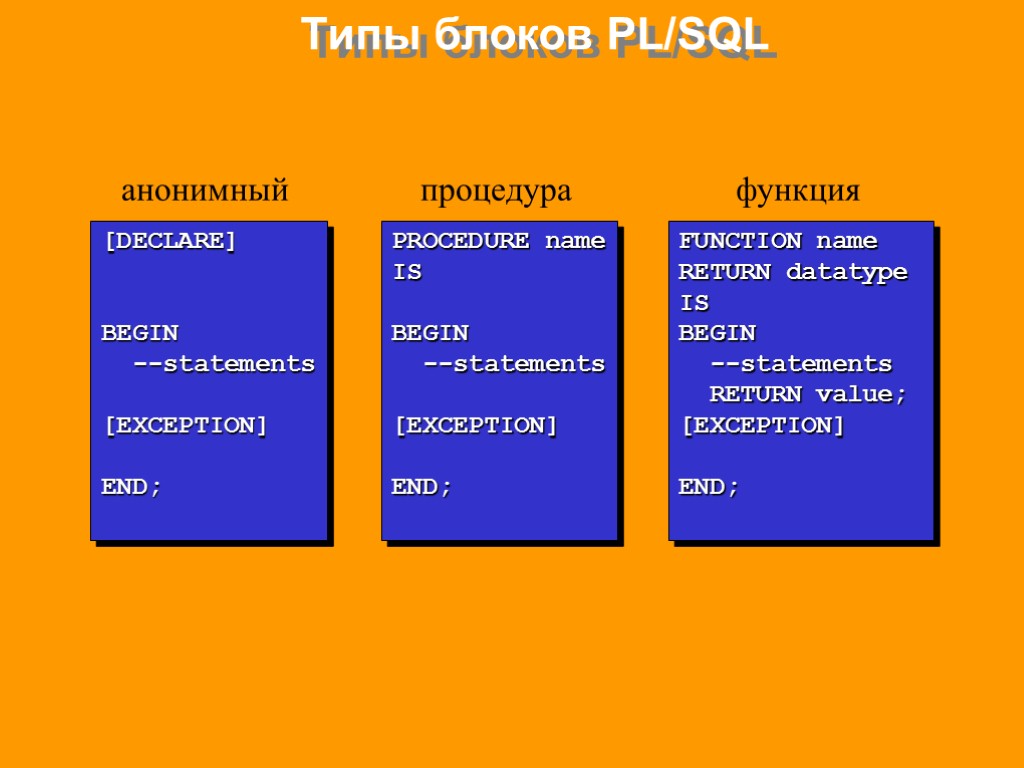 Типы блоков PL/SQL анонимный процедура функция [DECLARE] BEGIN --statements [EXCEPTION] END; PROCEDURE name IS